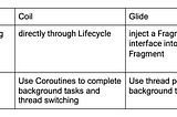 Coil Vs Glide