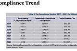 The Compliance Costs of IRS Regulations