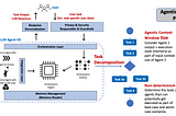 Agentic AI Inference Sizing
