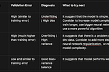 What I Learnt After a Week: Deep Learning -Set up ML application (Learning in Public #3)
