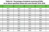 On the UTS ATAR discount for women in engineering