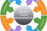 Supply chain data