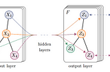 Paper summary: Graph Convolutional Networks