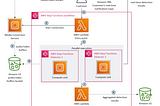 Amazon Prime Video’s Move to Monolithic Architecture: Is It Worth the Risk?