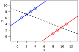 Simpson’s Paradox