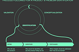 Value driven design by focusing on user needs