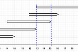 Solving Intersections by Marzullo’s Way