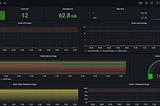 Overview of Grafana visualization tool