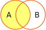 Weekly I Learned (SQL, 12/20–12/26)