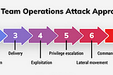 Red Teaming/Adversary Simulation Toolkit