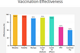 Coronavirus Vaccination: 90%? We’ll take it!