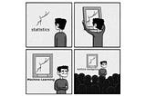 Statistical Tests for Data Scientists: A Practical Guide with Code Examples