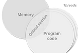 Swift: Shared memory manager