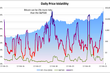 Should I buy Bitcoin?