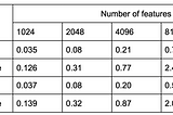 Machine Learning Inference on AWS Lambda Functions powered by AWS Graviton2 Processors