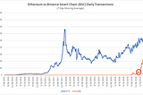 How To Intelligently Invest in Crypto as a Retail Investor (from a VC)