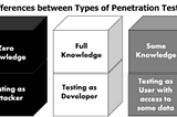 Three types of Penetration testing :)