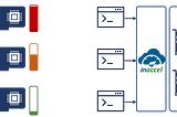 How better FPGA resource utilization can save you time and money