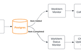 A Practical Guide to Modular Monoliths with .NET