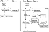 What is TorchDynamo and TorchInductor? (for Dummies)
