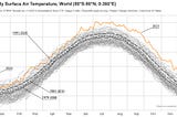 Just one chart and a single sentence