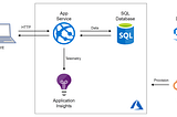 Deploy Python Dash application on Azure Cloud Web App for Windows