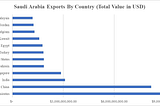 Saudi Arabia in talks to accept Yuan for oil