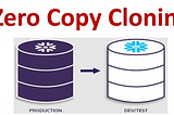Snowflake Zero-Copy Cloning: Accelerate the performance of cloning process.