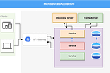 MICROSERVICES WITH JAVA SPRING