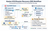 Kasten K10 Disaster Recovery (DR) Setup Guide for Kubernetes / OpenShift