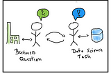From Business Question to Data Science Task