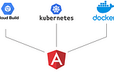 Dockerize a starter Angular app, Deploy to Google Kubernetes add a CI CD pipeline with Cloud Build.