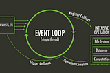 Understanding the JavaScript Event Loop in Node.js