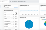 How to setup Google Analytics Dashboard