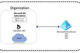 Decoding Microsoft Fabric: An Introduction to Its Key Terminologies