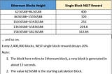 NEST Quote Mining Output Mechanism