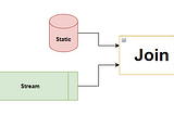 Dynamic joins in Spark Streaming applications with Scala