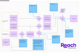 Anything-But-Formulaic Drama: How dbt And Good Design Saved Us From A Fivetran & Salesforce Data…