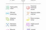 The Quality of Video Playback in Online Meetings: Server vs. Screen Sharing