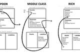 Why Robert Kiyosaki’s cash flow makes so much sense?