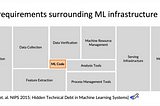 is your ml code enough ?