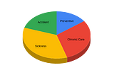 Slicing the Actual Insurance Risk in Health Insurance