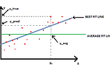 The Mathematics behind Linear Regression.