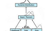 Machine Learning Deep Dive #1: Bayesian Decision Theory