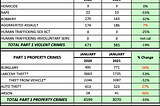 Don’t believe the lie that DA Boudin is “not bringing charges”
