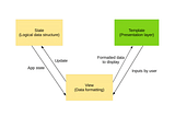 Nextjs/Reactjs: How to create Templates— The Pixels