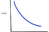 Multivariate Linear Regression