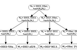 namespace merkle tree