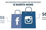 Why We Love Advertising on Instagram, and How to Get Started