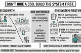 When to Hire a COO: Why Series A Startups Should Build Systems First